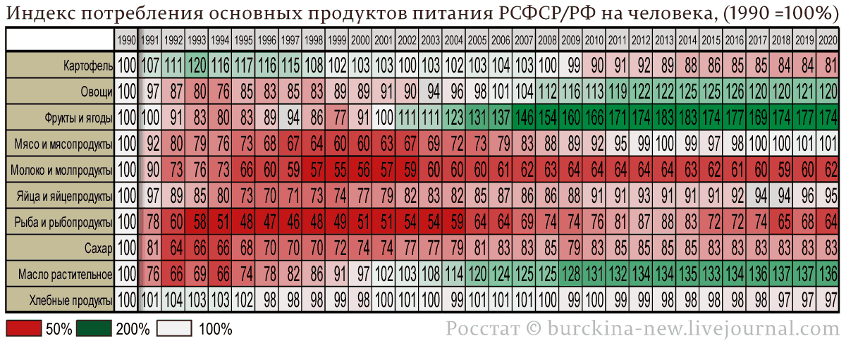 Ликбез для Путина о работе рыночной экономики и причинах дефицита в СССР