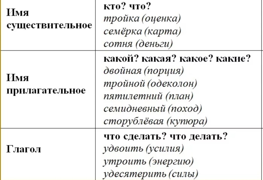 Предложения с подлежащим выраженным разными частями речи, примеры 🤓 [Есть ответ]