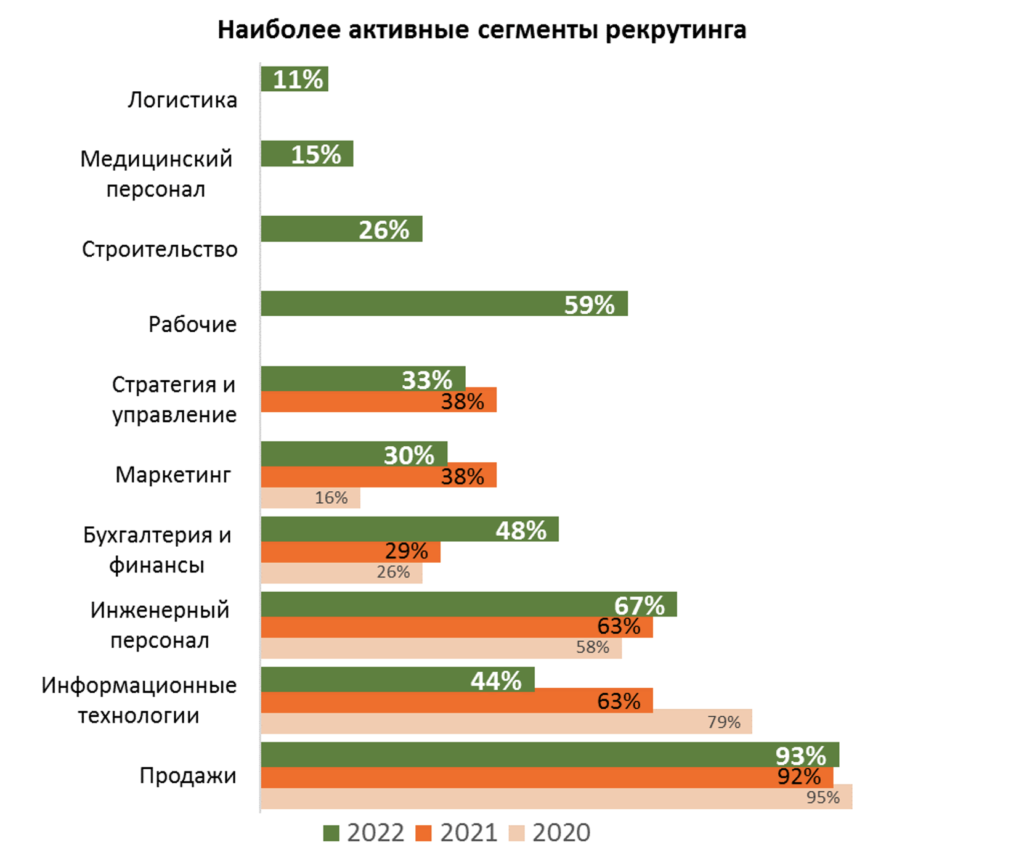 Какая зарплата у м