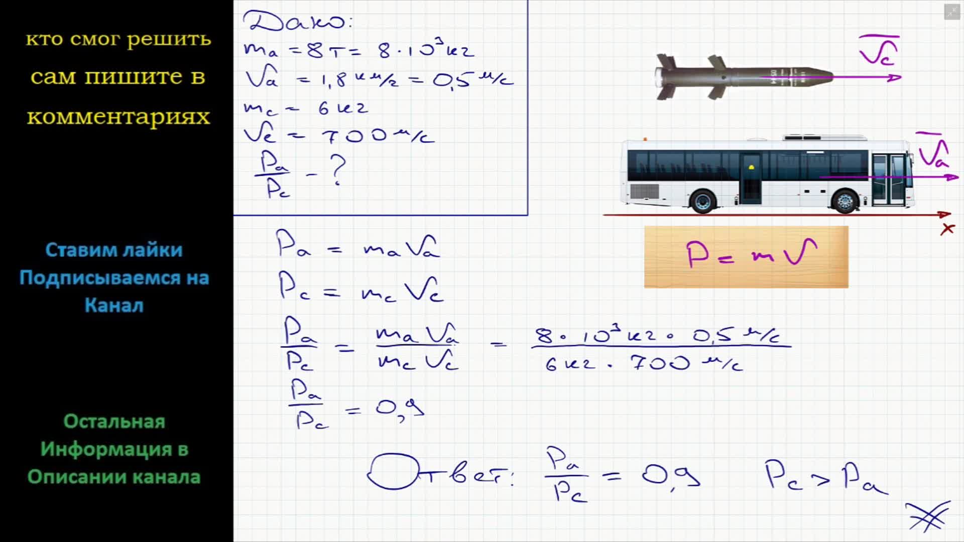 Отношение импульса автобуса