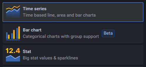 Grafana, выбор панелей для отображения зависимостей "величина - время"