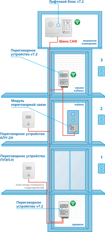 Тормозное устройство в сборе МП-201 (старого образца) 0471.22.02.000