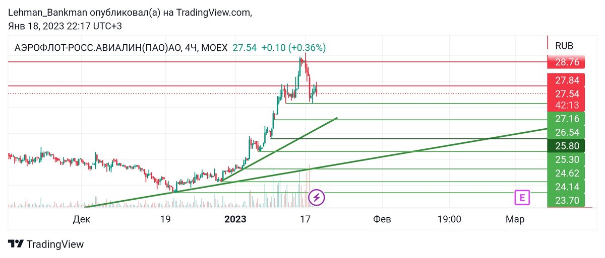 4-x часовой график AFLT 