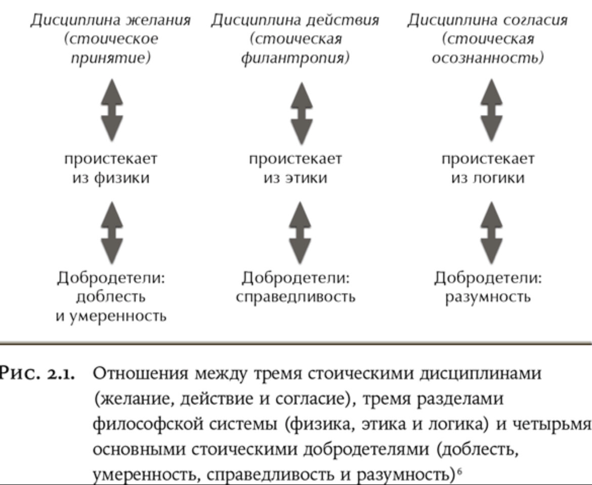Источник: М. Пельюччи. Как стать стоиком — М., Альпина нон фикшн, 2019