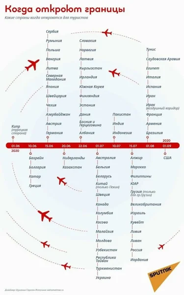 C портала Welcometimes