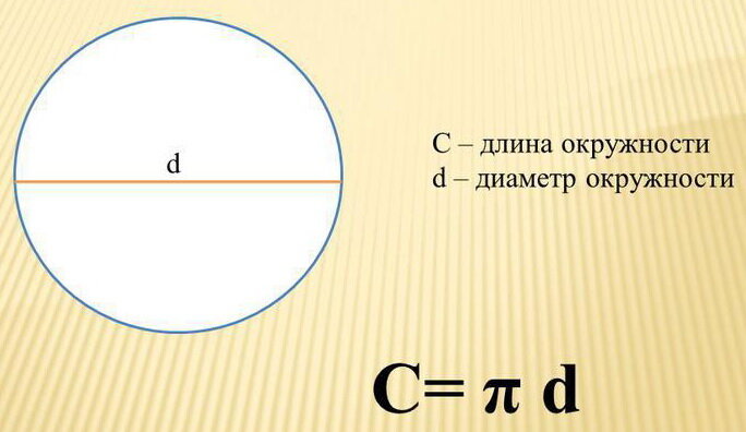 Периметр круга калькулятор. Периметр круга формула. Диаметр окружности. Периметр окружности формула. Диаметр и периметр круга.