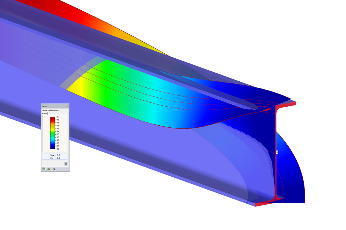 Расчет потери устойчивости балки в RF-/STEEL Warping Torsion