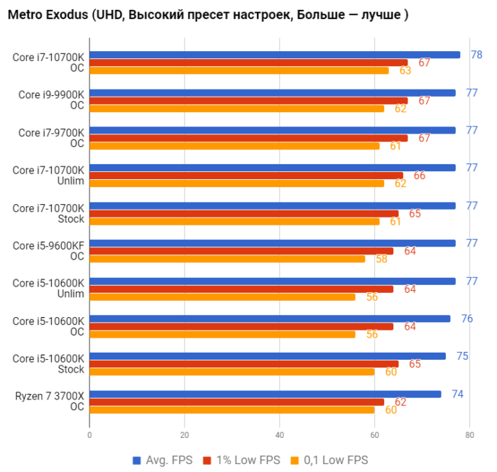 Intel тест