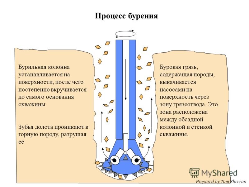 Видео диагностика скважин – услуги диагностики скважин | Aquatoria💧