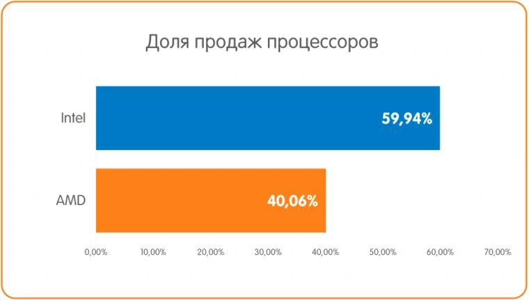Фото взято из открытого источника.