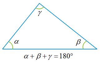 Теорема о сумме углов треугольника
