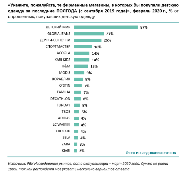 РБК Исследования рынков