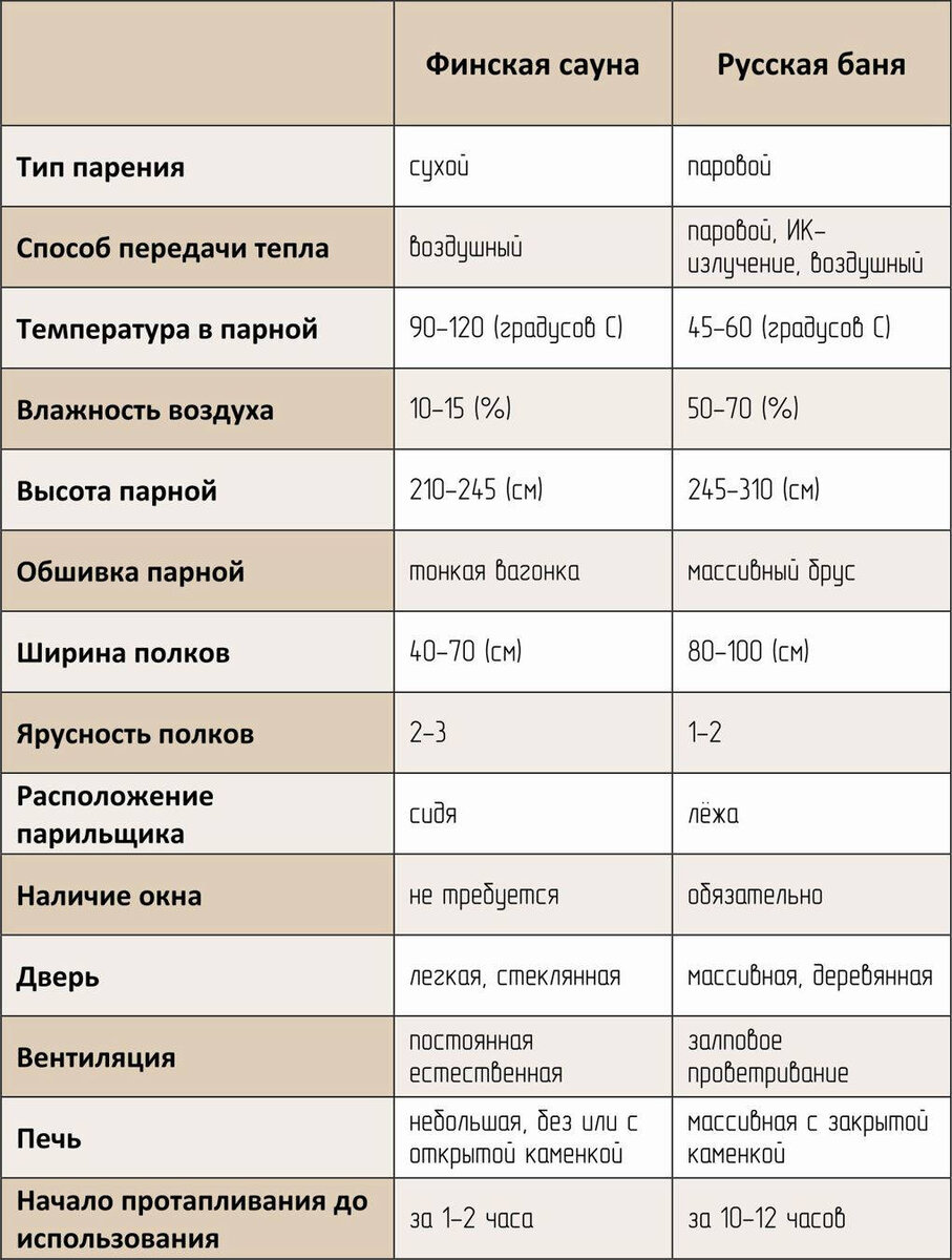 Финская баня. Школа в финляндии. Отличие русской бани от сауны. Финская баня. Отличие бани от сауны.