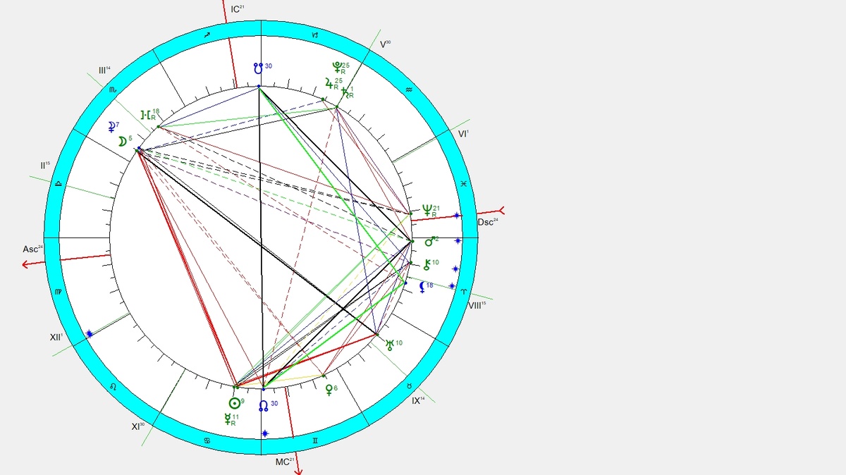 Космограмма на 30.06.20