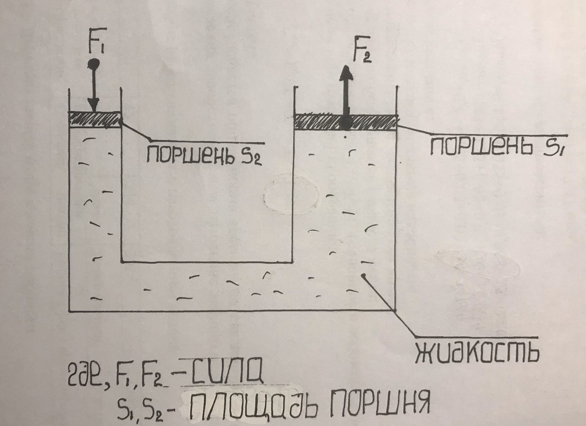 сообщающиеся сосуды работающие по закону Паскаля. Гидравлический пресс, позволяющий получить выигрыш в силе за счет изменения диаметра поршня