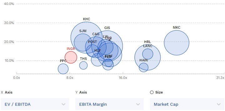 Мультипликаторы #INGR