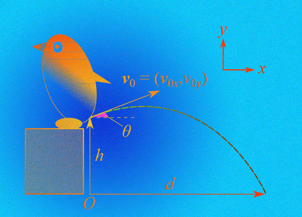 Hiroyuki Tajima et al. / arXiv.org, 2020 