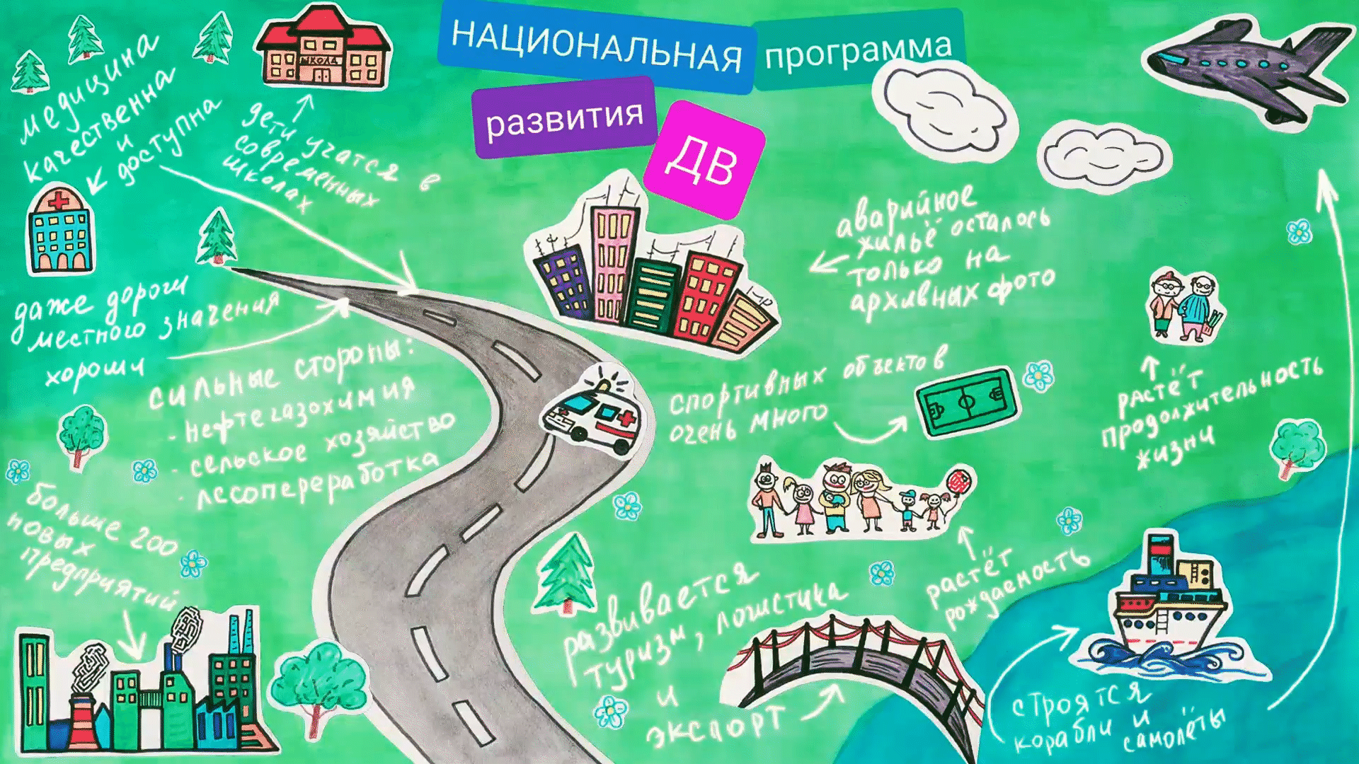 Основные цели национальной программы 