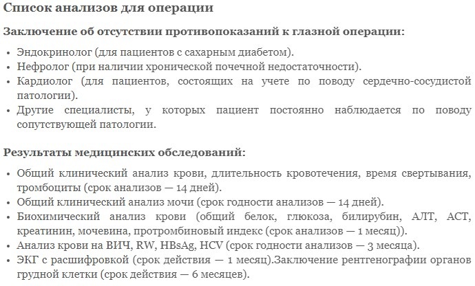 Анализы