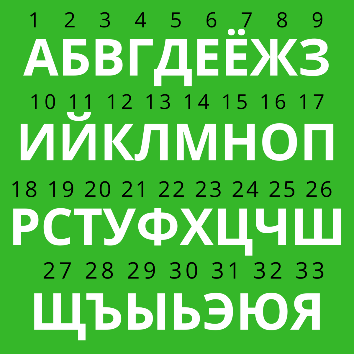 Над каждой буквой сверху написана цифра. Подставляйте буквы вместо цифр, чтобы разгадать слова