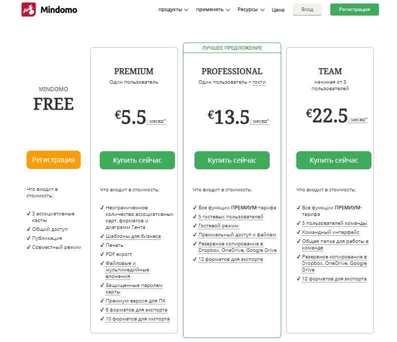 Программа топ карт. Программа топ карт. Карта локальной сети. Геоинформационные системы. Программа топ карт.