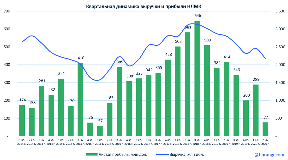 Источник: https://finrange.com