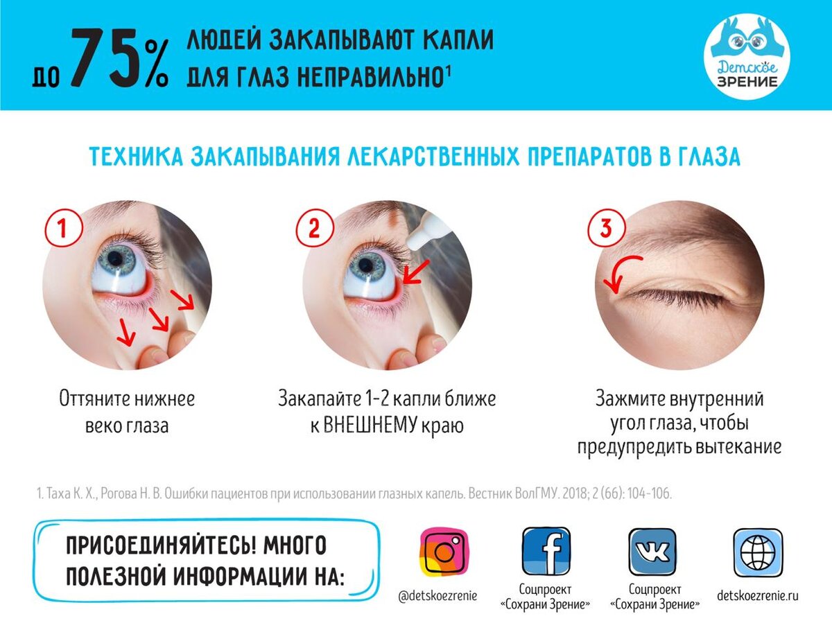 Как правильно капать глазные капли