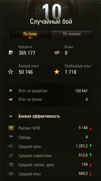 Вечер стрелецкой казни