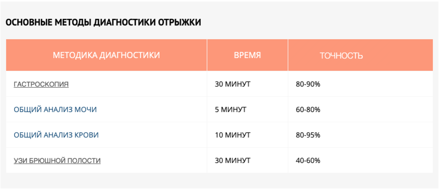 Как избавиться от отрыжки? | Открытая Клиника | Дзен