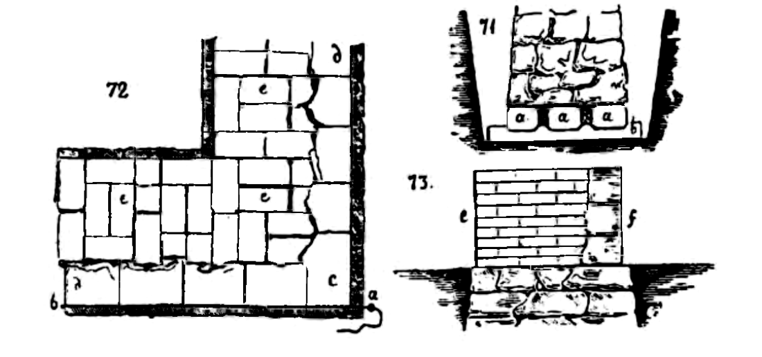 Из книги А. Лейванда “Как строить самому небольшие дома”
