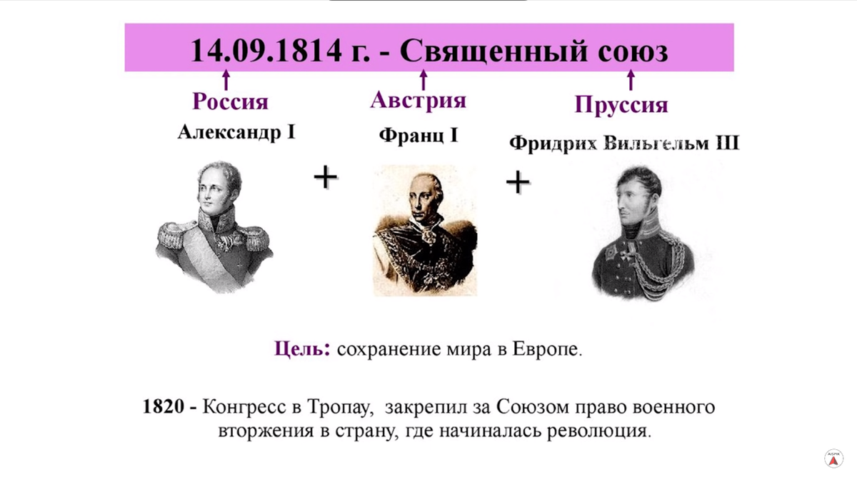 Исторические союз. Страны участники Священного Союза 1815. Священный Союз трех императоров 1815. Что такое священный Союз в истории 9 класс