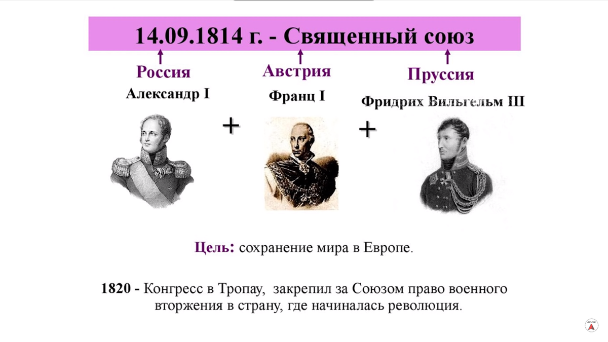 Союзы в истории россии. Страны участники Священного Союза 1815. Священный Союз 1815 кратко. Священный Союз трех императоров 1815.