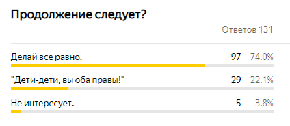 Результат голосования. Решила долго не ждать, тенденция и так видна :)