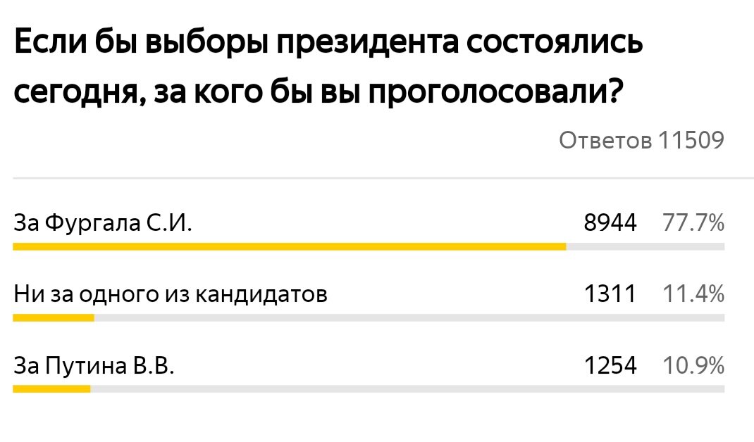 Скриншот с экрана смартфона