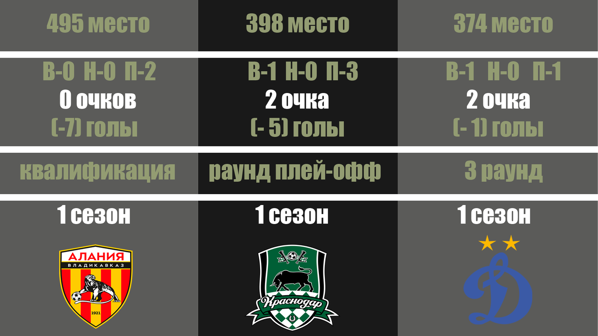 Как выглядит полная таблица Лиги Чемпионов для России. Сколько очков  набрали ЦСКА, Локомотив… ? | Алекс Спортивный * Футбол | Дзен