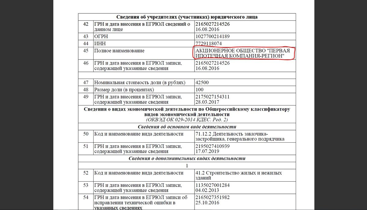 Новостройку продает «ПИК», а договор заключается с «РегионИнвестом».  Подписывает физлицо по доверенности. Законно ли это? | КВАРТИРА В СТОЛИЦЕ |  Дзен