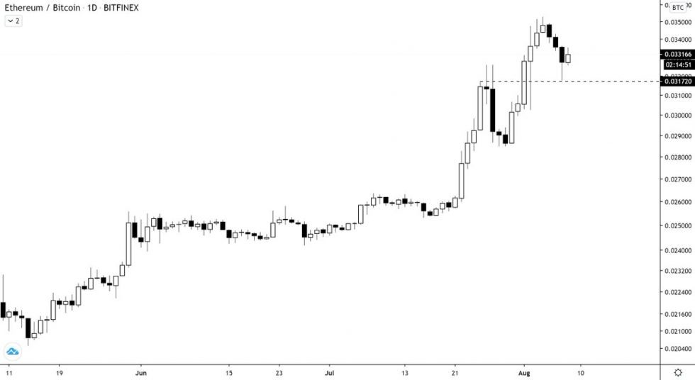 Изображение предоставлено Teddy. Источник цен: TradingView
