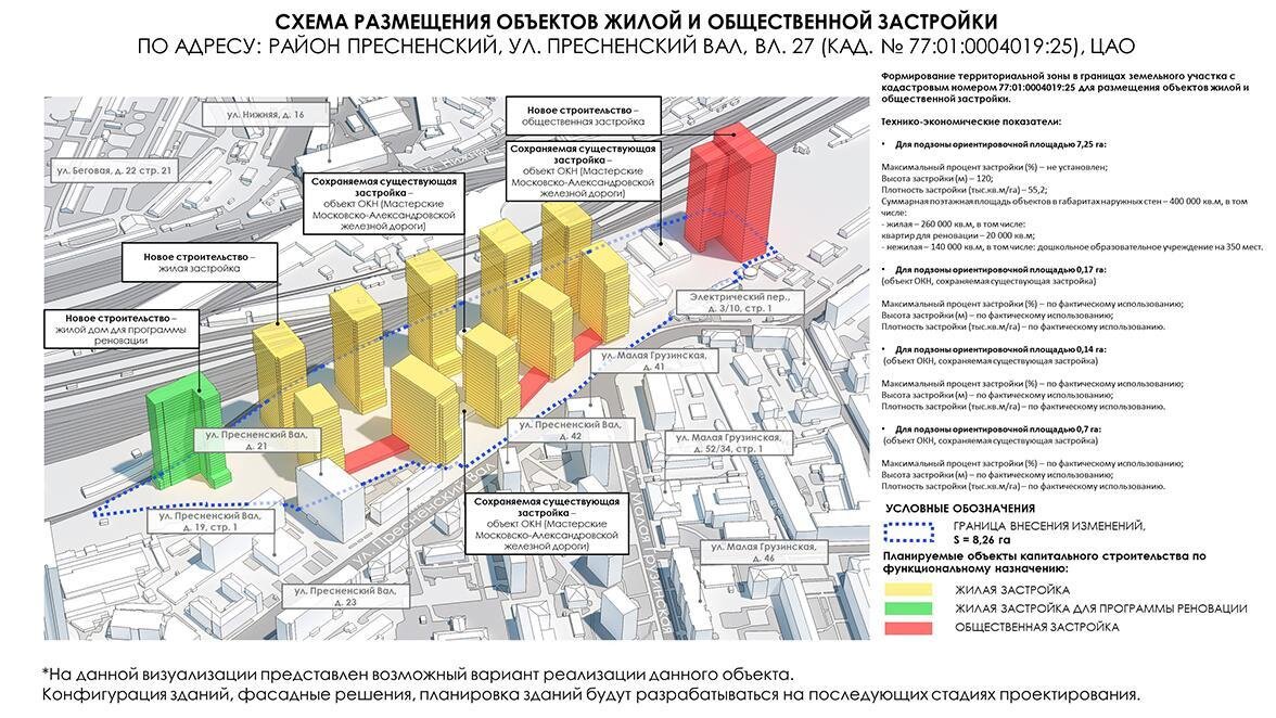 Бизнес план для инвестора с целью застройки территории