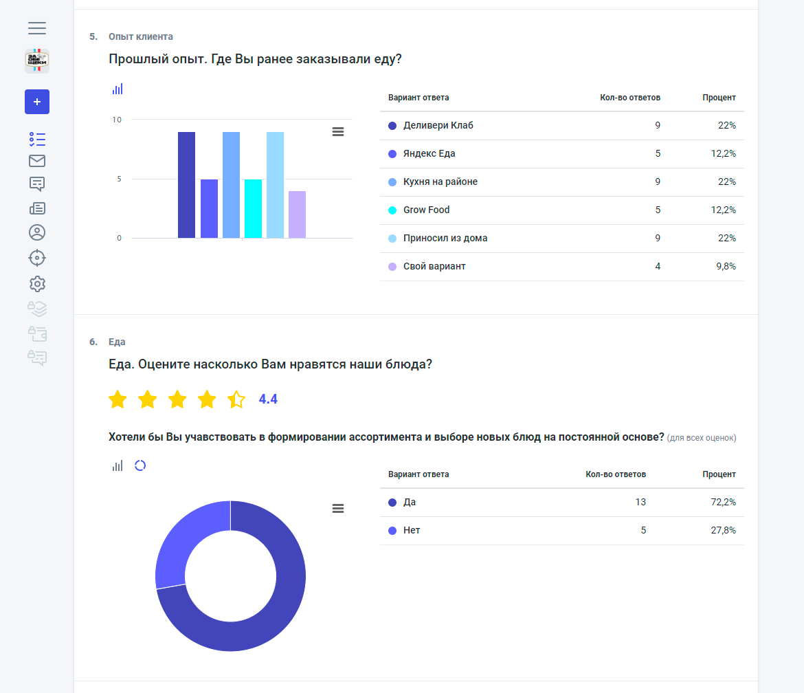 Опрос клиентов