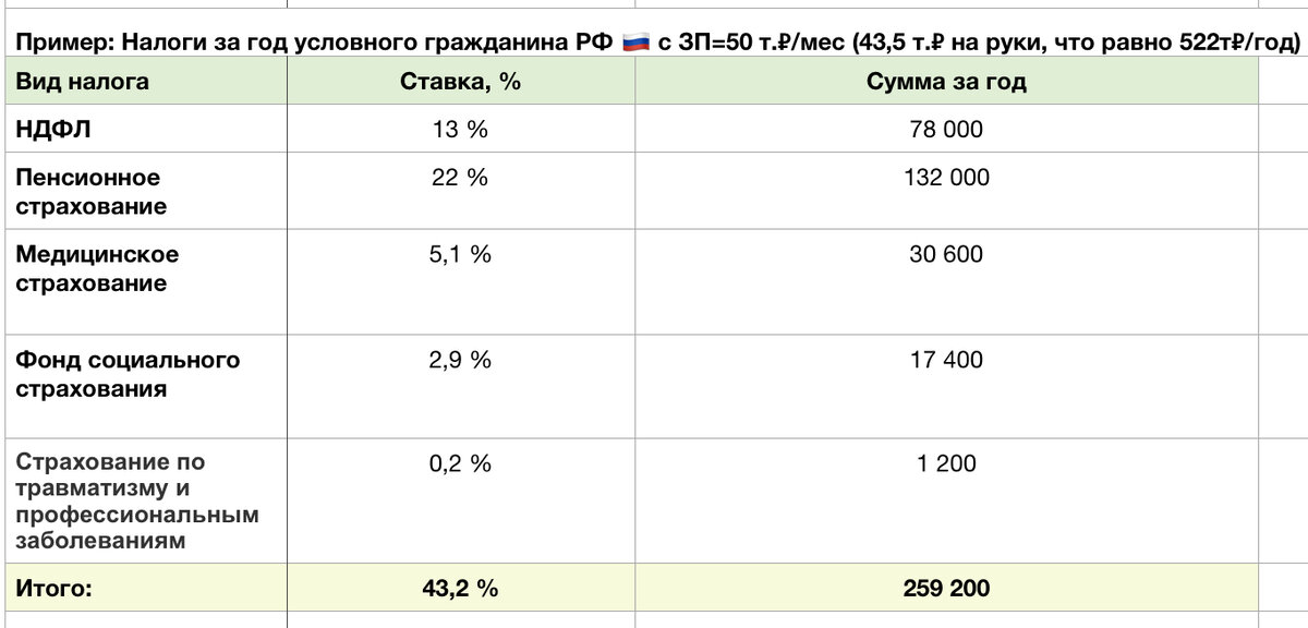 Данные посчитаны грубо, без учета нюансов