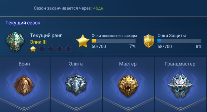 Позиция в рейтинге на 5-ой неделе.