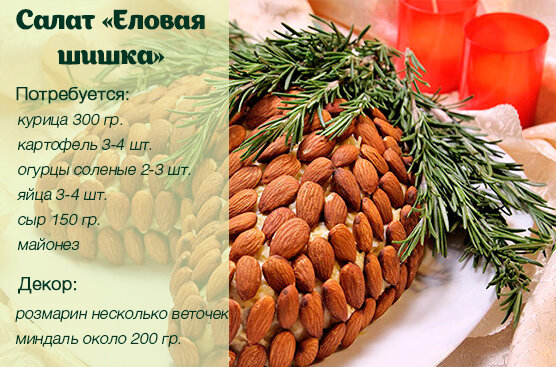 Салат «Еловая шишка»