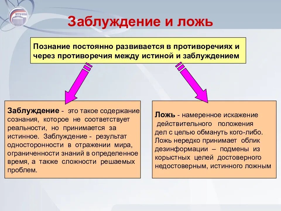 Заблуждение это в философии. Ложь и заблуждение в философии. Истина и ложь в философии. Ложь это в философии. Заблуждения человечества