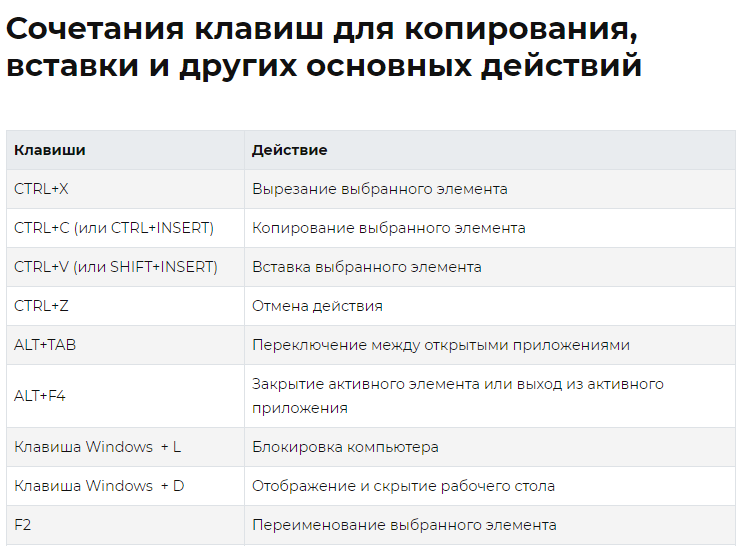 Сочетание клавиш для копирования, вставки
