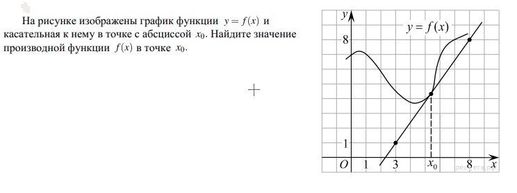 Задайте аналитически и постройте график функции Задайте аналитически функция графики которых изображены