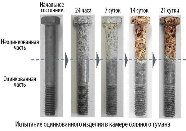 Цинкование металла: разновидности, проведение в домашних условиях