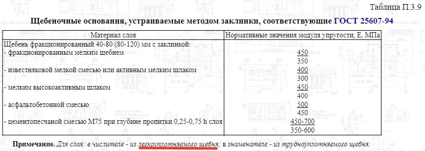 ОДН 218.046-01 ПРОЕКТИРОВАНИЕ НЕЖЕСТКИХ ДОРОЖНЫХ ОДЕЖД