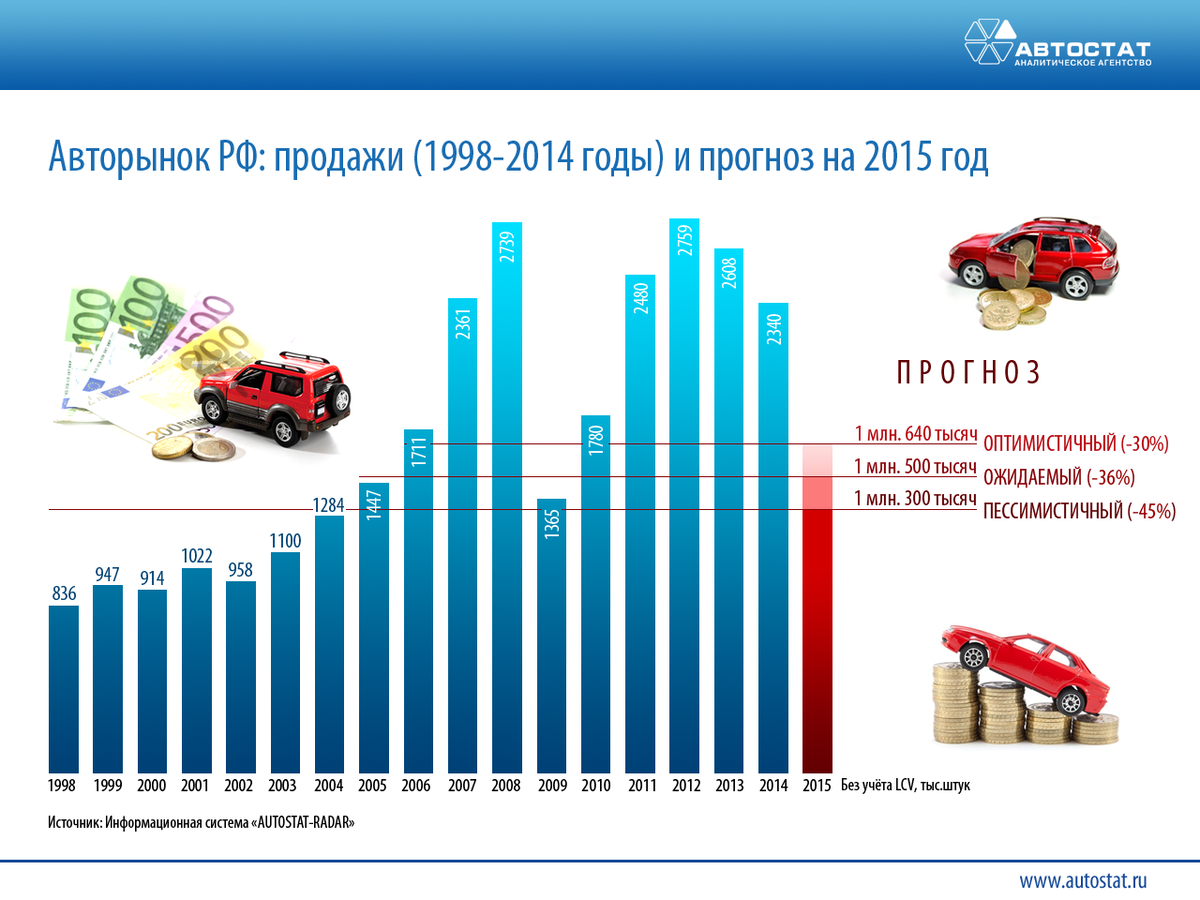 Автостат