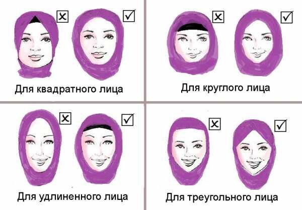 Как носить хиджаб. Инструкция из общедоступных источников