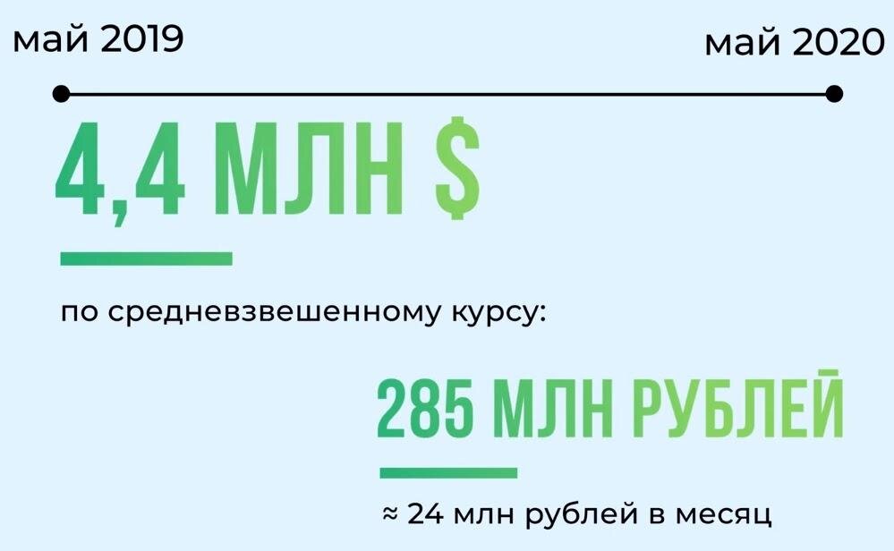 Кадр YouTube / Дмитрий Толстяков - Школа Безопасных Инвестиций